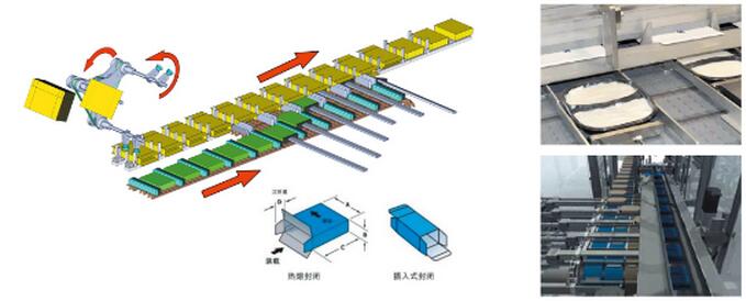 全自動(dòng)裝盒機(jī)供應(yīng)商