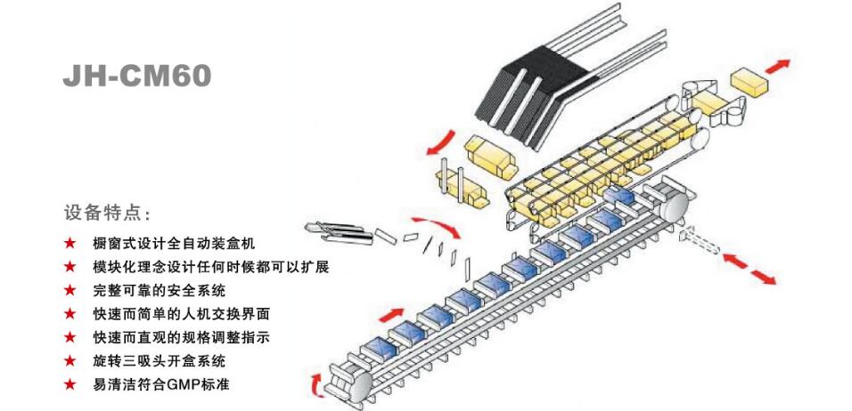 全自動裝盒機(jī)供應(yīng)商