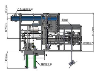 全自動(dòng)裝箱機(jī)價(jià)格