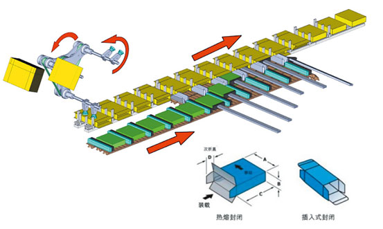 全自動裝盒機(jī)廠家