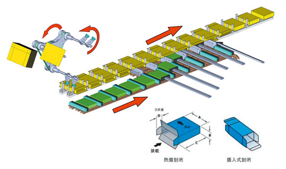 全自動(dòng)裝盒機(jī)廠家