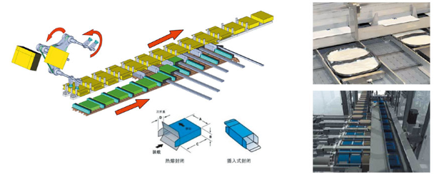 全自動裝盒機(jī)供應(yīng)商