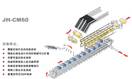 全自動裝盒機(jī)廠家直銷